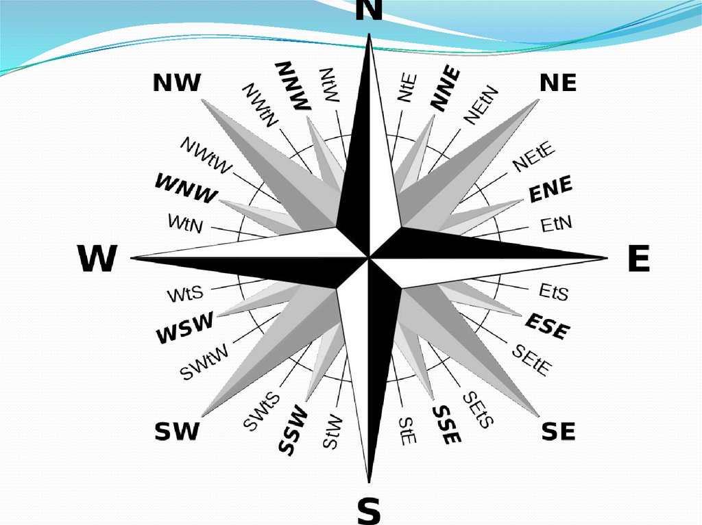 Роза ветров изображение на карте