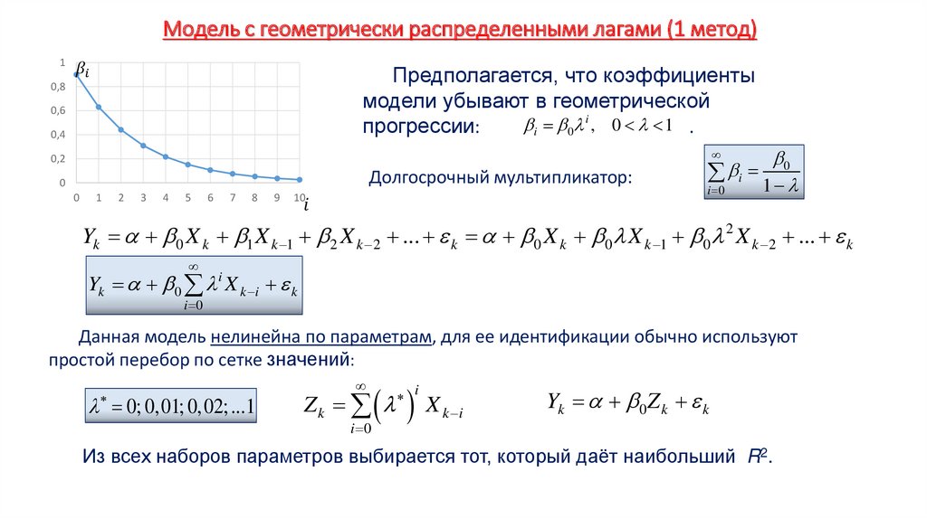 Модель с геометрически распределенными лагами (1 метод)