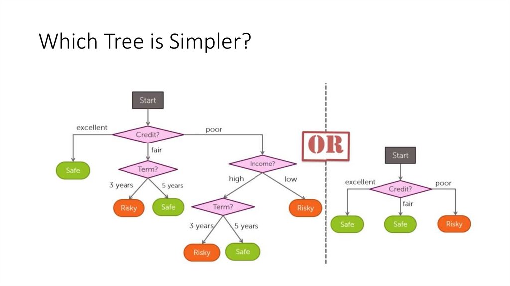 Which Tree is Simpler?
