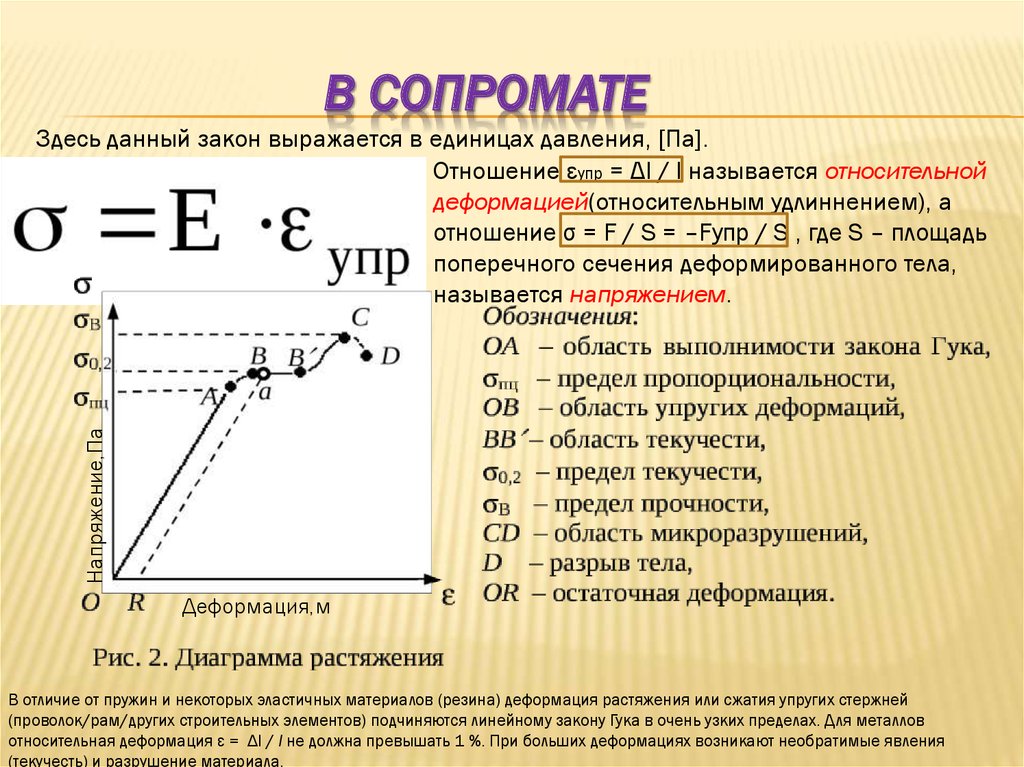 Закон гука диаграмма растяжения