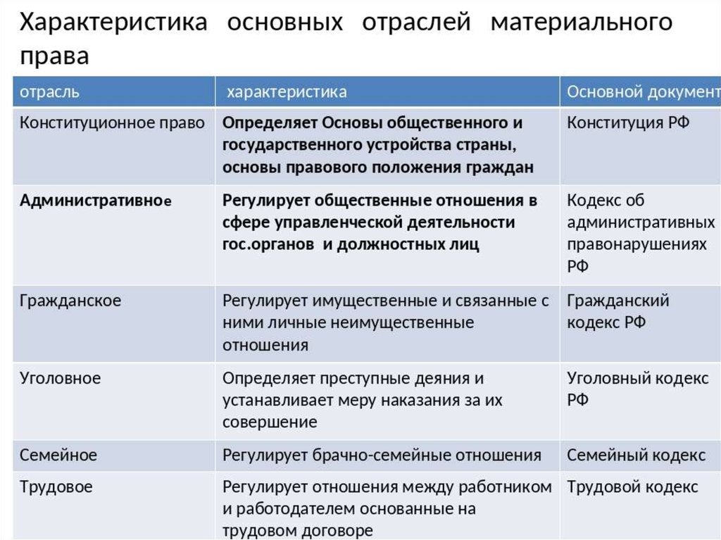 Один из главных участников трудовых правоотношений работник см фотографию