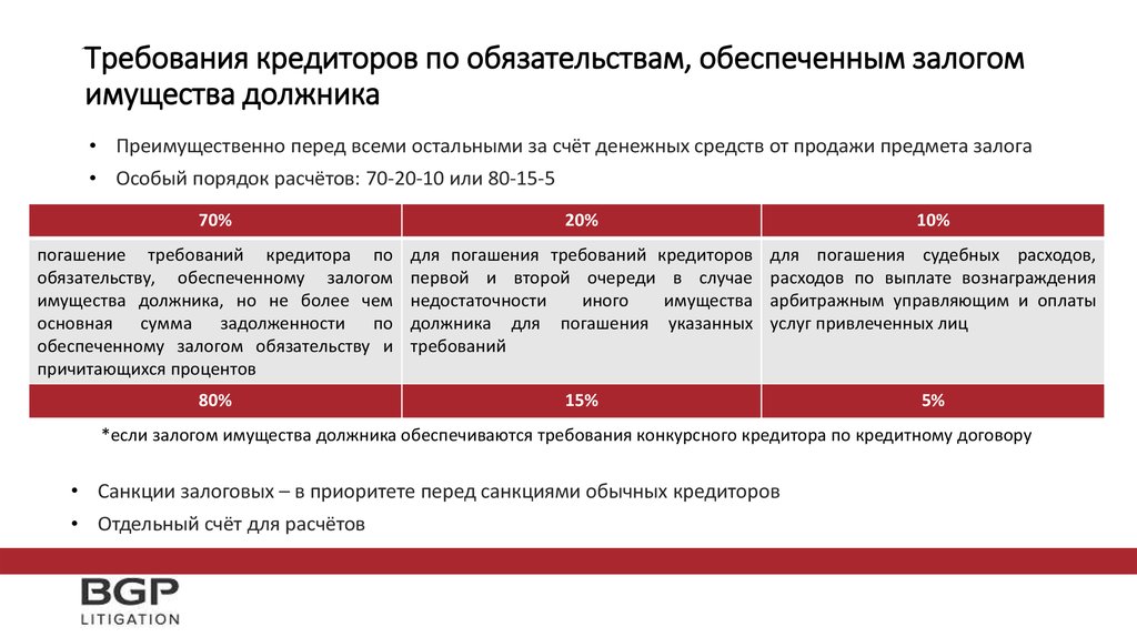 Осаго Совпадение Должника И Кредитора Юридического Лица