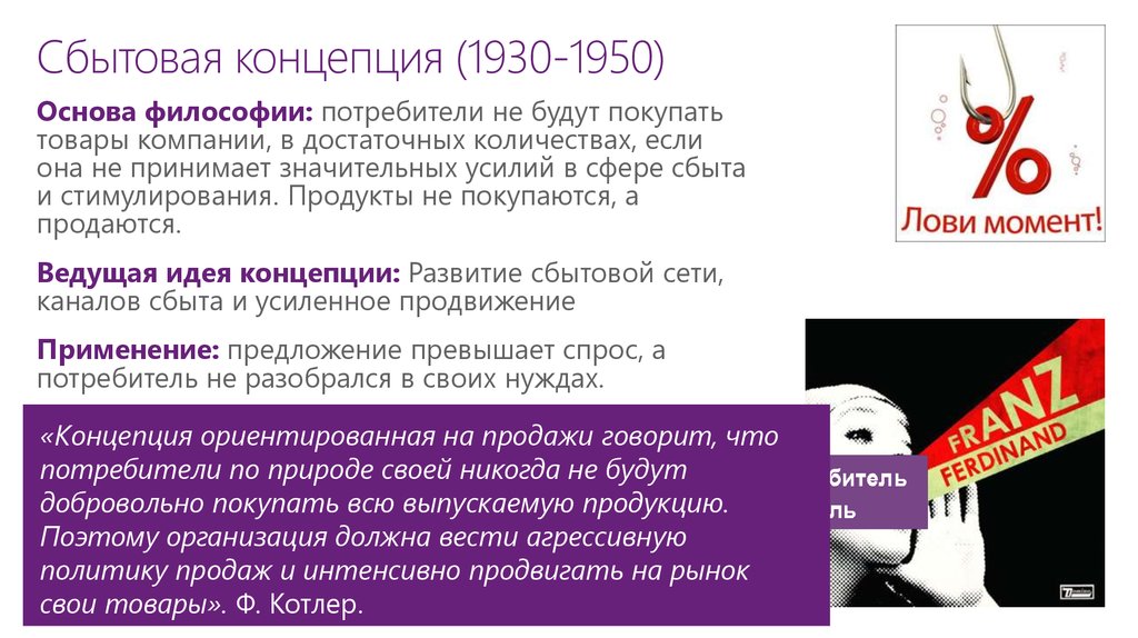 Сбытовая концепция (1930-1950)