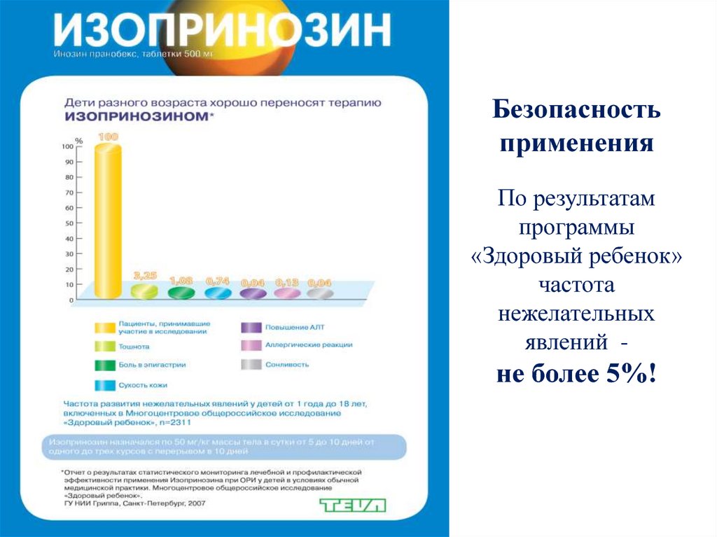 Изопринозин при впч схема лечения