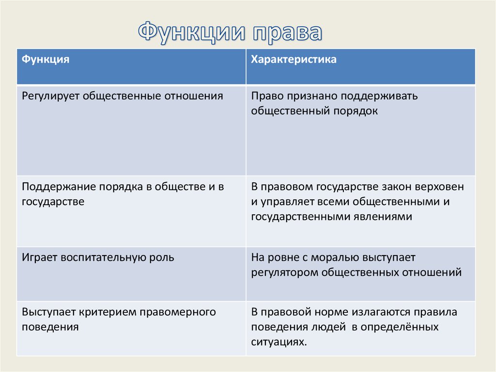 Функции права картинки