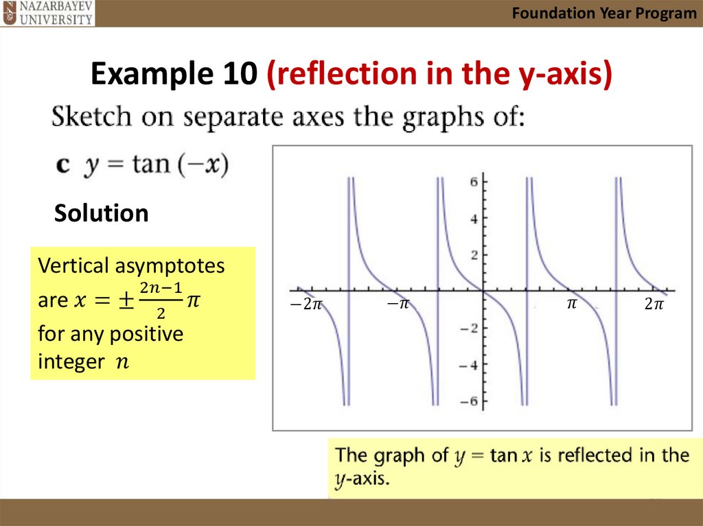 Example 10 (reflection in the y-axis)