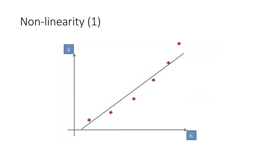 Non-linearity (1)