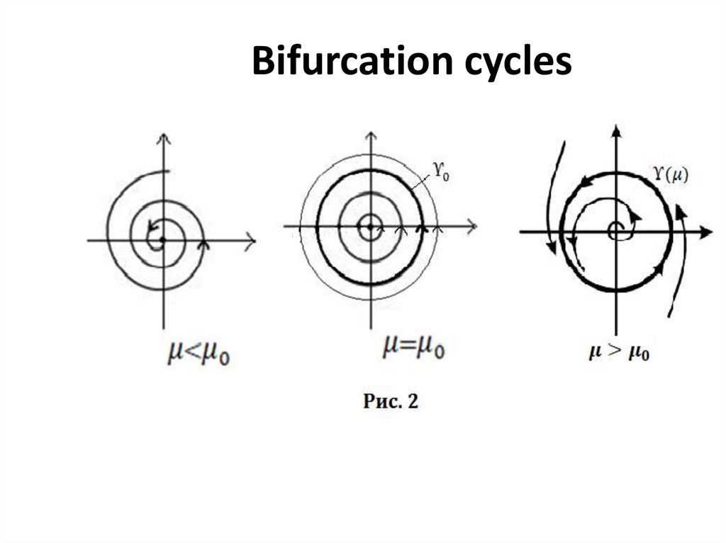 Bifurcation cycles