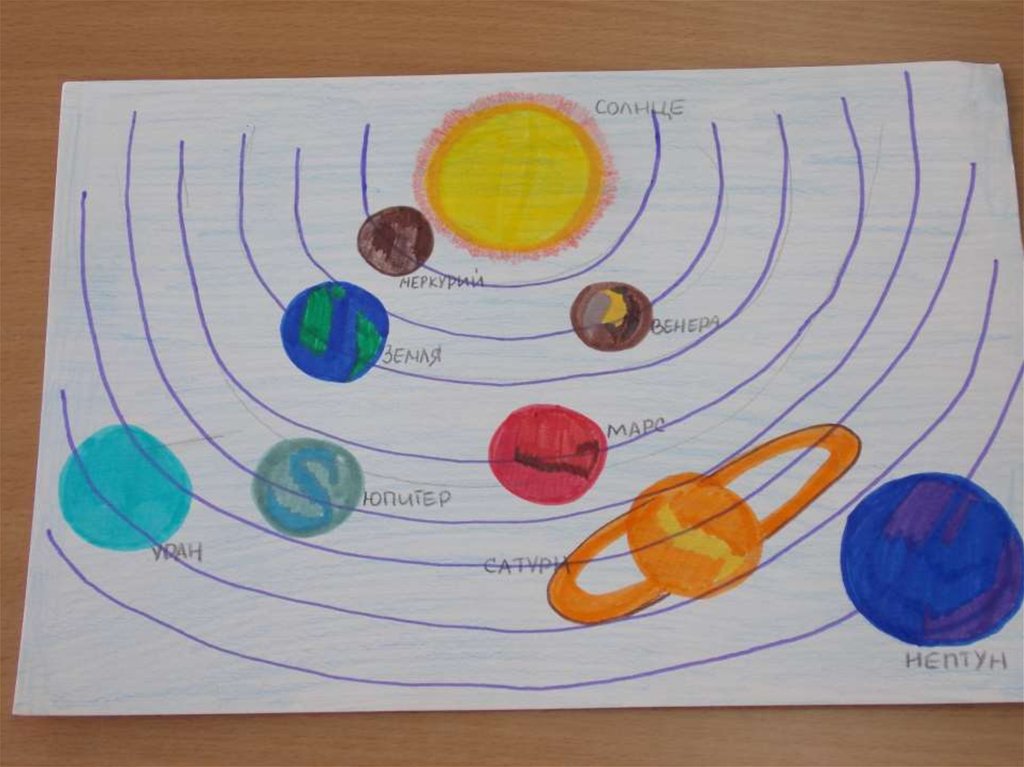 Рисунок солнечной системы 3 класс