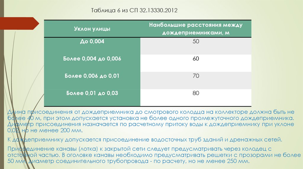 Таблица 6 из СП 32.13330.2012