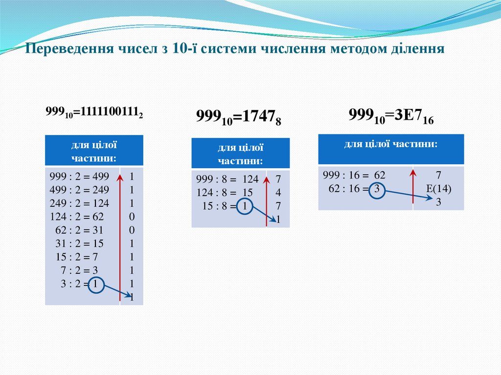 Переведення чисел з 10-ї системи числення методом ділення