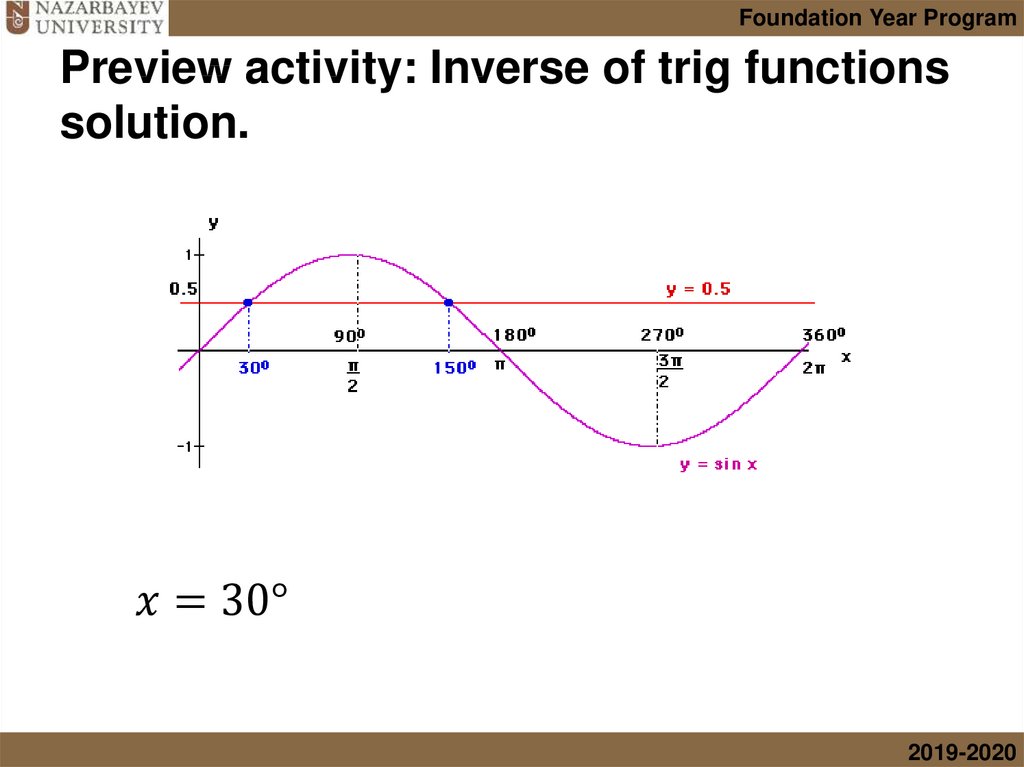 Preview activity: Inverse of trig functions solution.