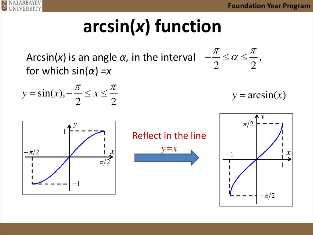 arcsin(x) function