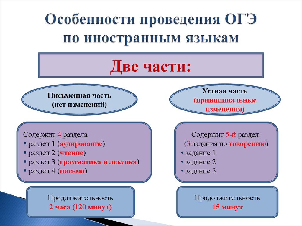 Картинки огэ английский язык