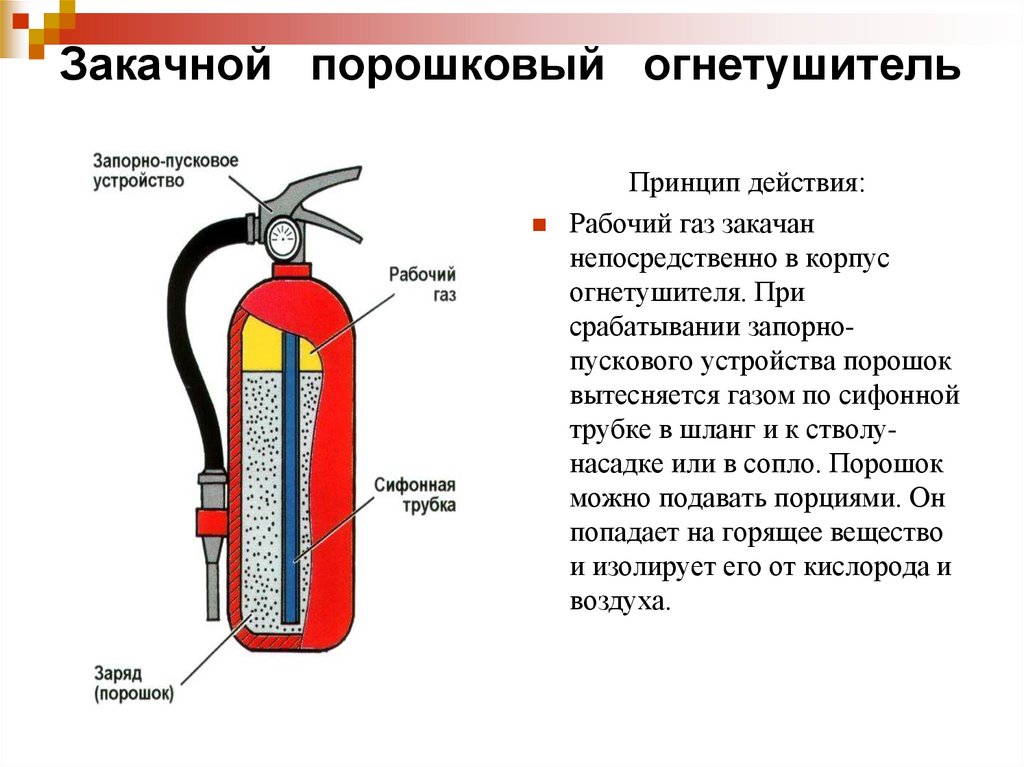 Огнетушитель рисунок с обозначениями