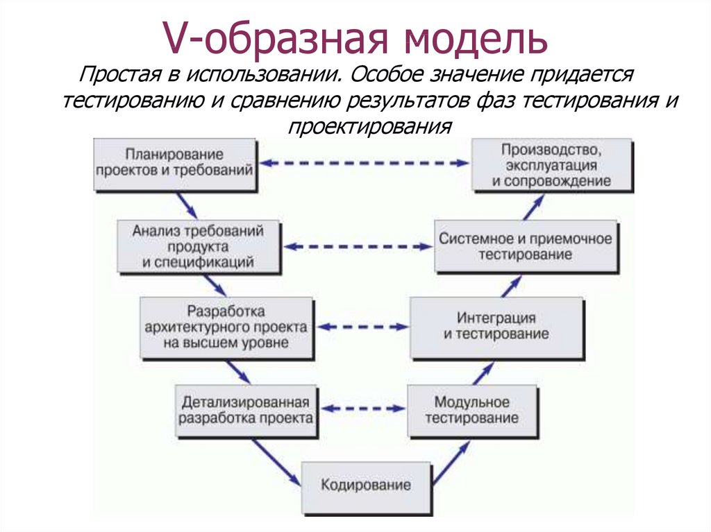 Выбери образную модель фотография схема текст формула