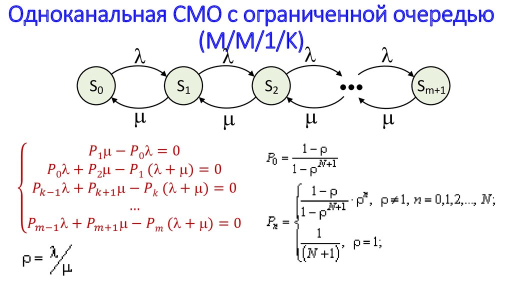 Одноканальная СМО с ограниченной очередью (M/M/1/K)