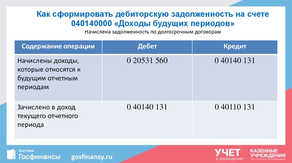 Страхование Автомобиля Косгу 2023