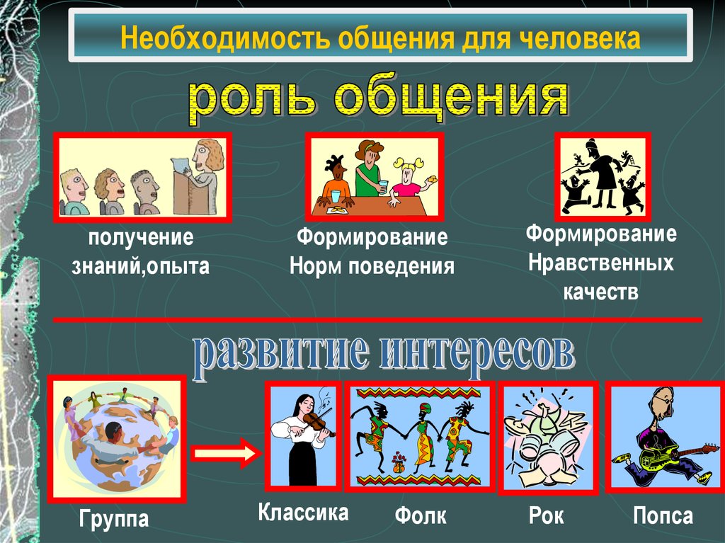 Роль общения в жизни человека презентация