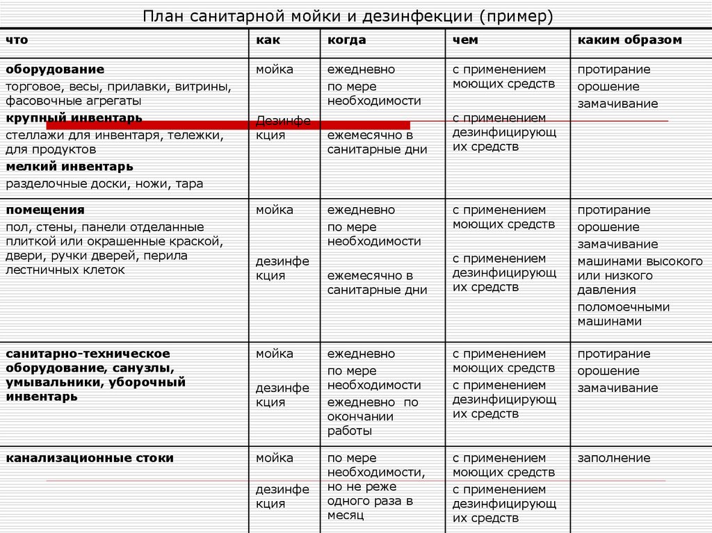 Образец график уборки и дезинфекции помещений образец