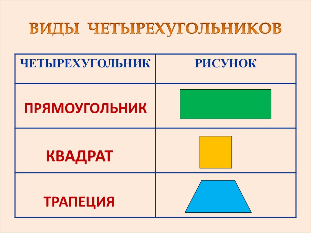 Виды четырехугольников картинки