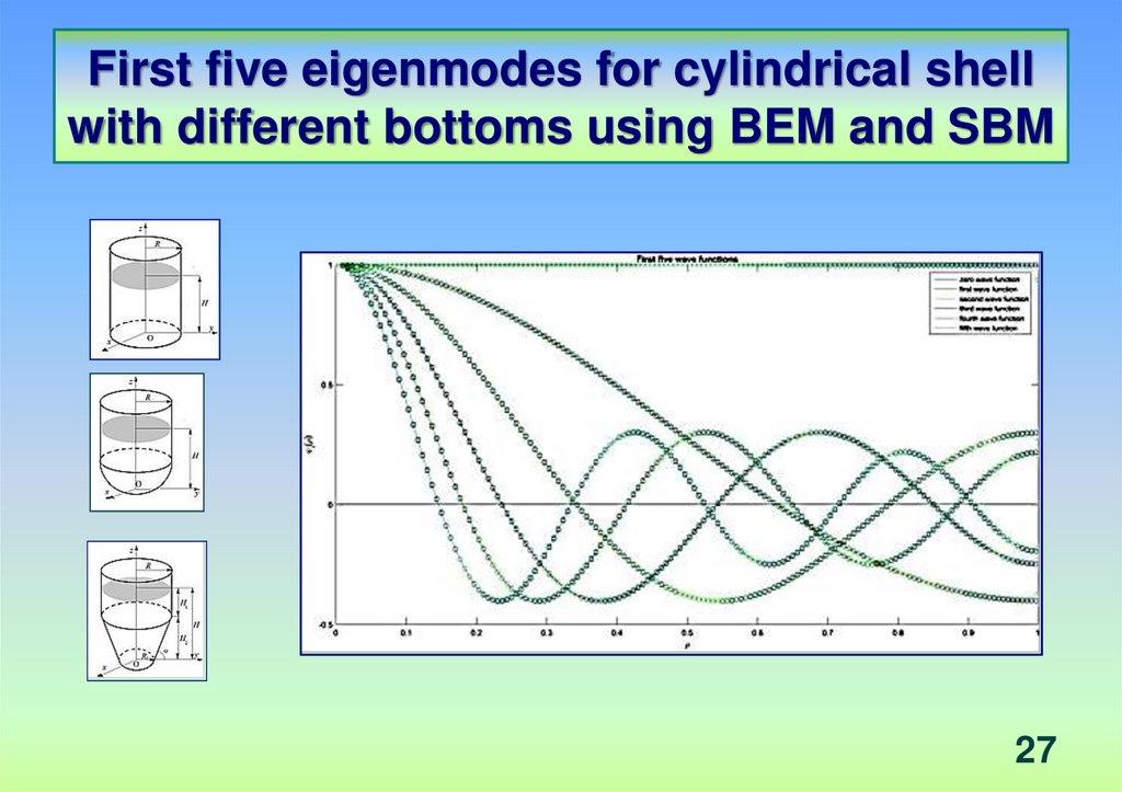 First five eigenmodes for cylindrical shell with different bottoms using BEM and SBM