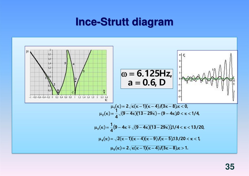Ince-Strutt diagram