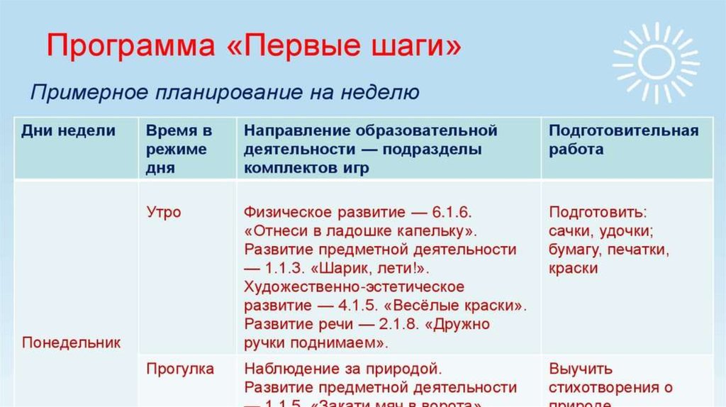 Презентация по программе первые шаги