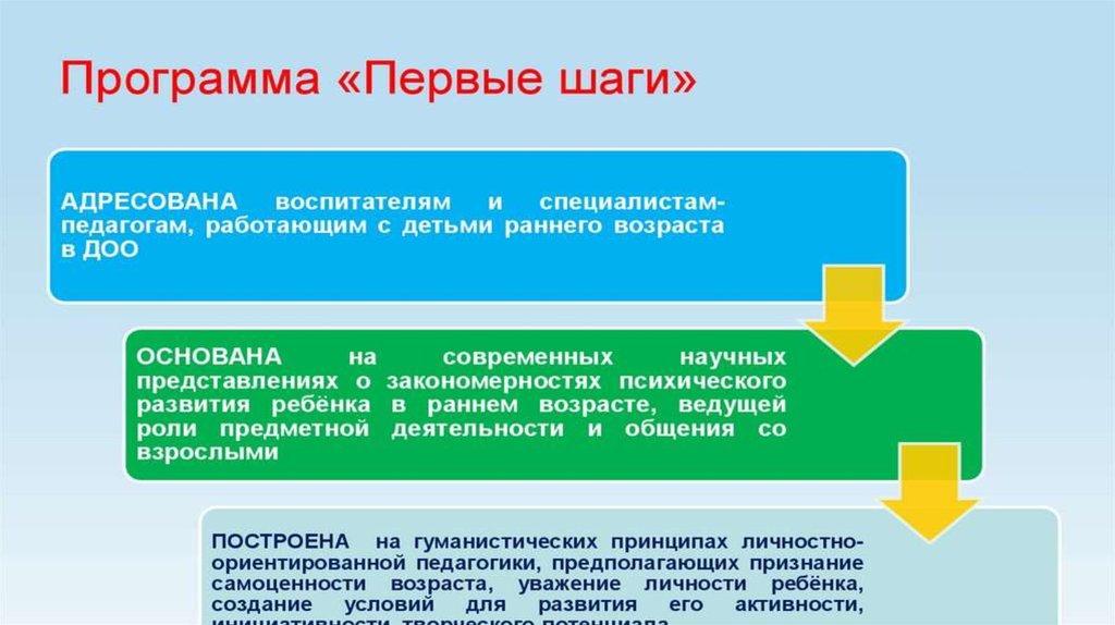 Презентация по программе первые шаги