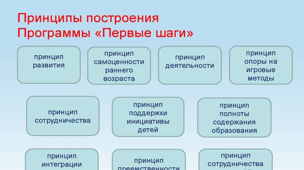 Презентация по программе первые шаги