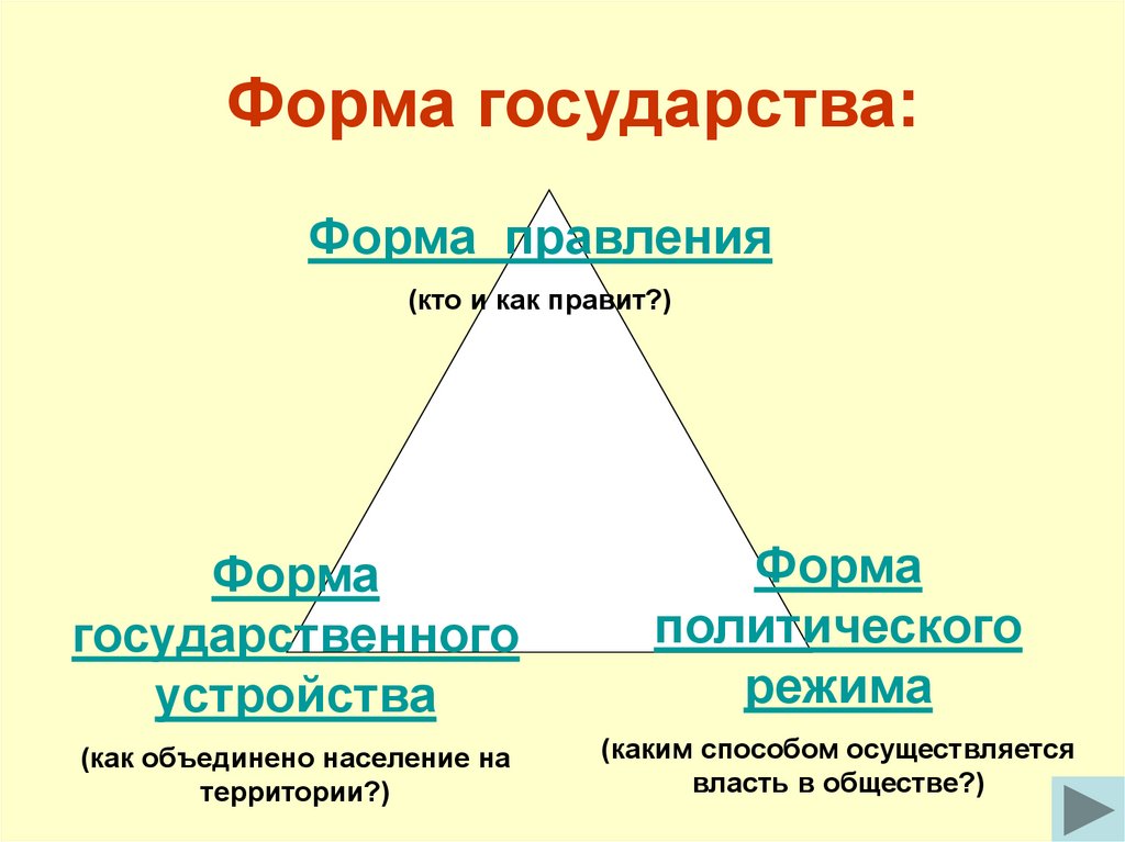 Форма государства картинки