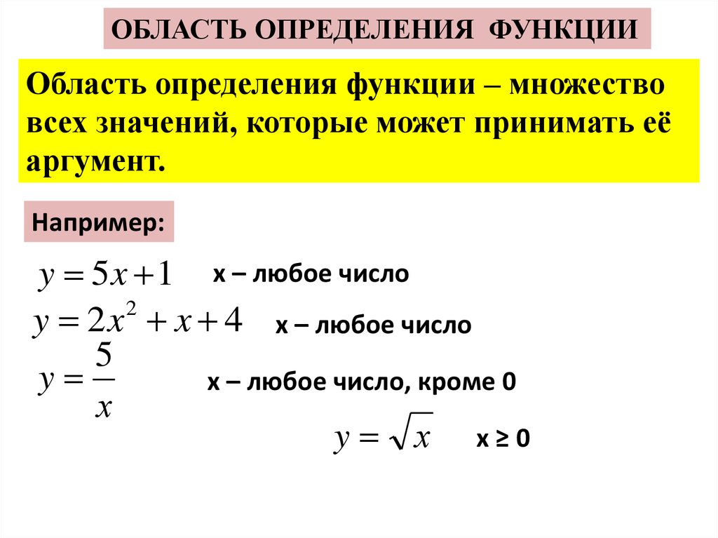 Найти и изобразить на чертеже область определения функции z онлайн