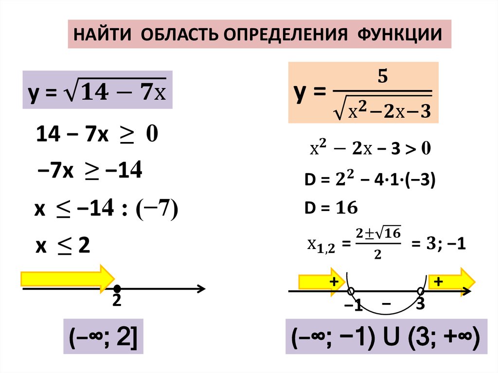 Найти и изобразить на чертеже область определения функции онлайн