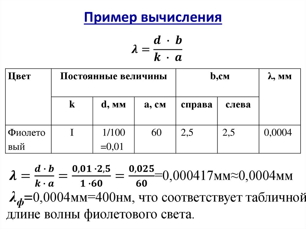 Пример вычисления