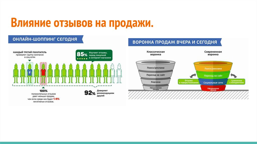 Бизнес проект презентация магазин одежды