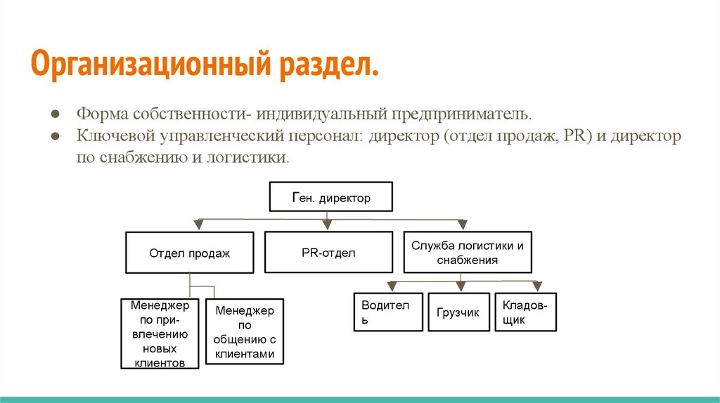 Структурное Подразделение Магазина Пример