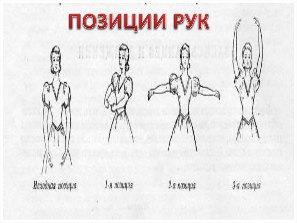 Позиции рук в народном танце картинки