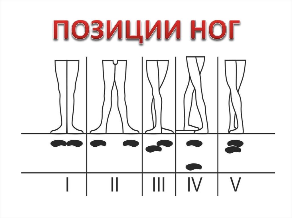 Позиции в хореографии в картинках ног