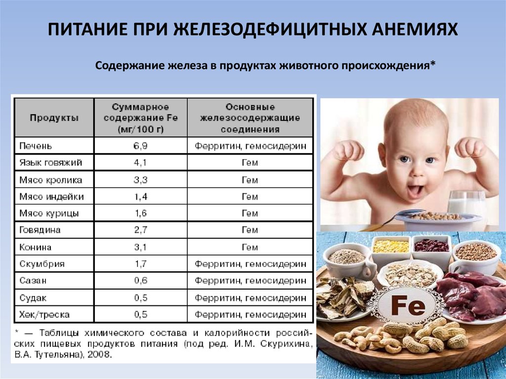 Диета При Анемии Стол Номер