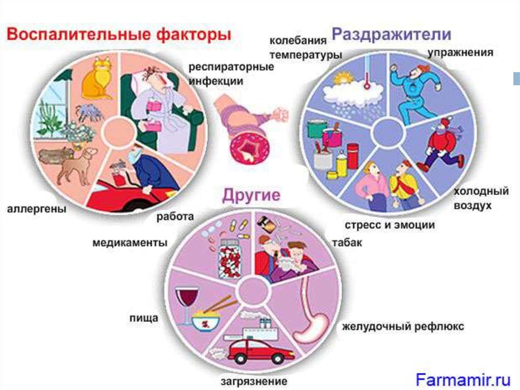 Профилактика бронхиальной астмы у детей презентация