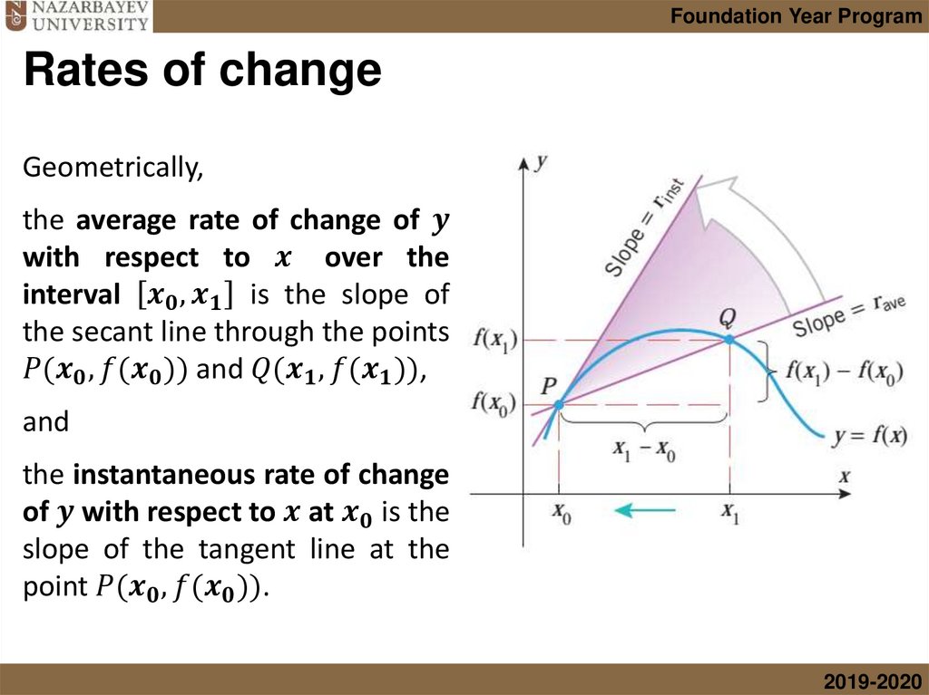 Rates of change