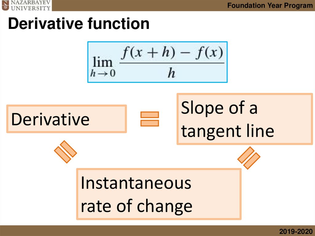 Derivative function
