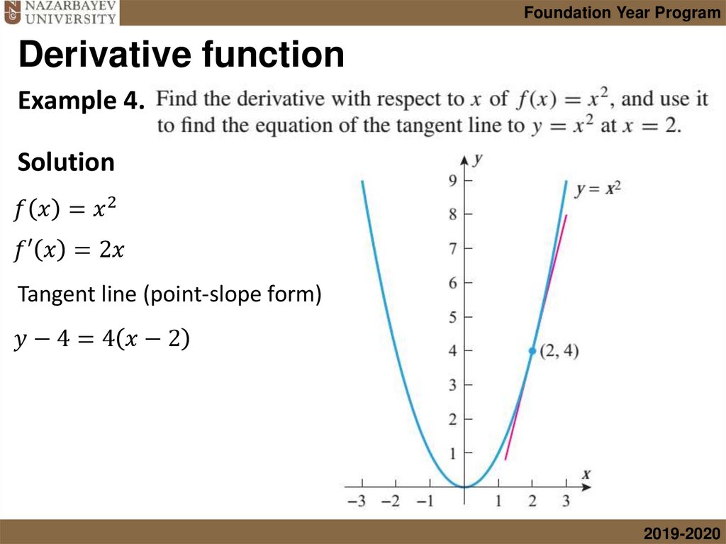 Derivative function