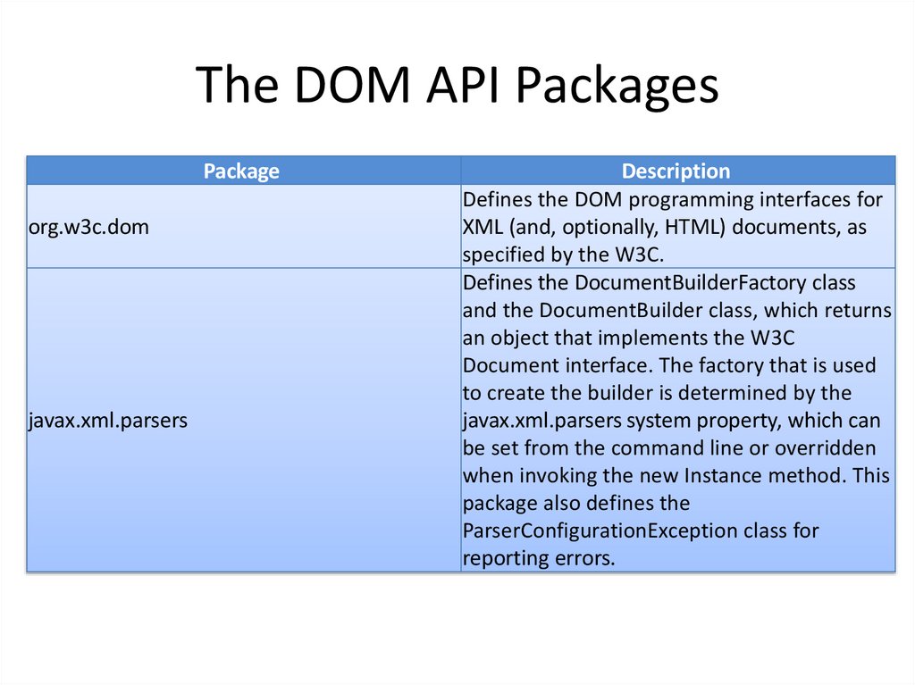 The DOM API Packages