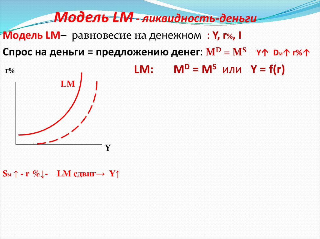 Модель LM - ликвидность-деньги