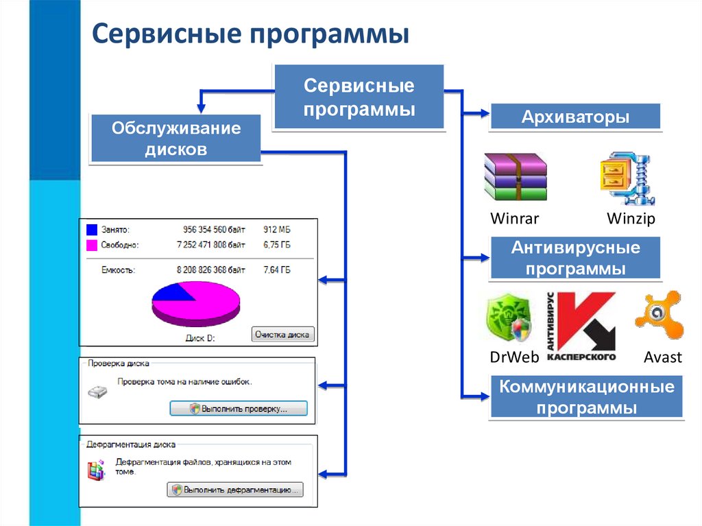 Сервисное программное обеспечение картинки