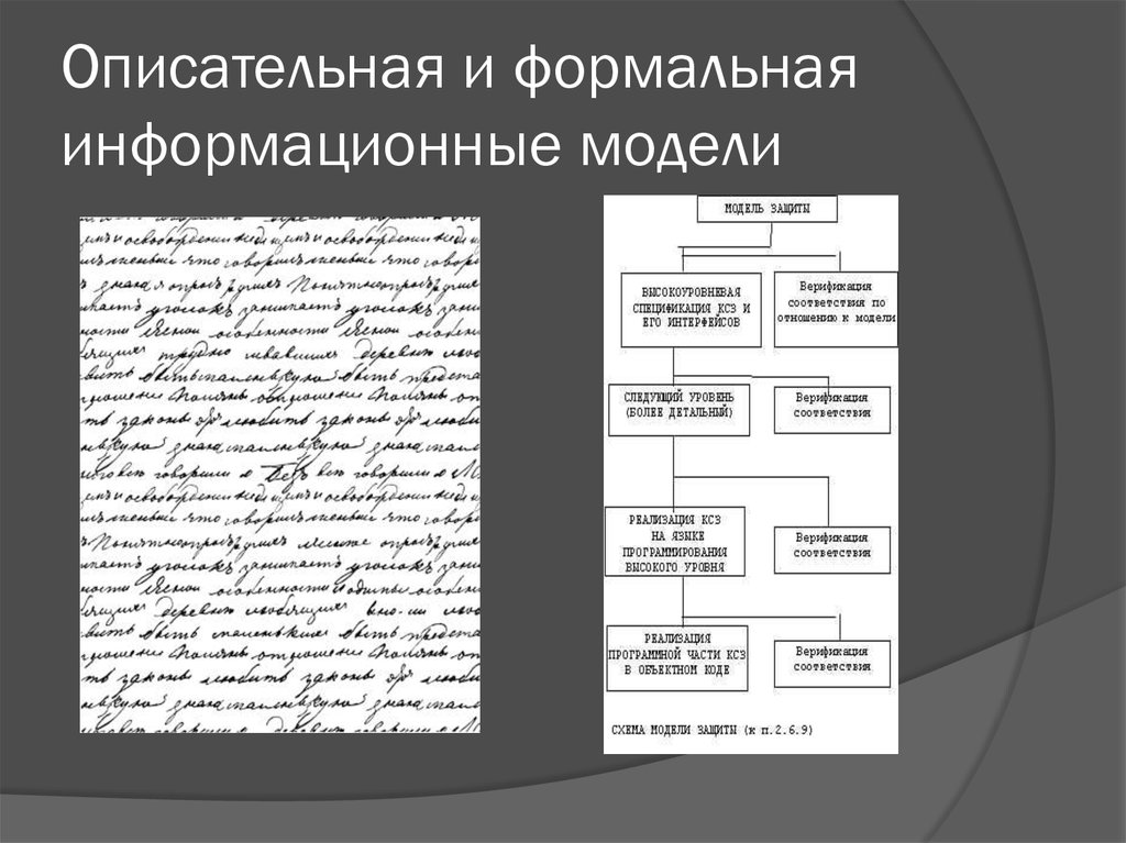 Укажите примеры знаковых информационных моделей рисунок фотография словесное описание формула