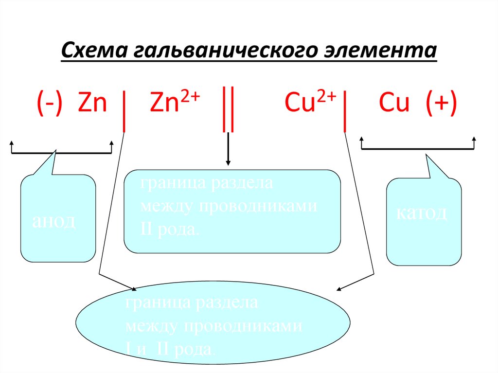 Схема гальванического элемента