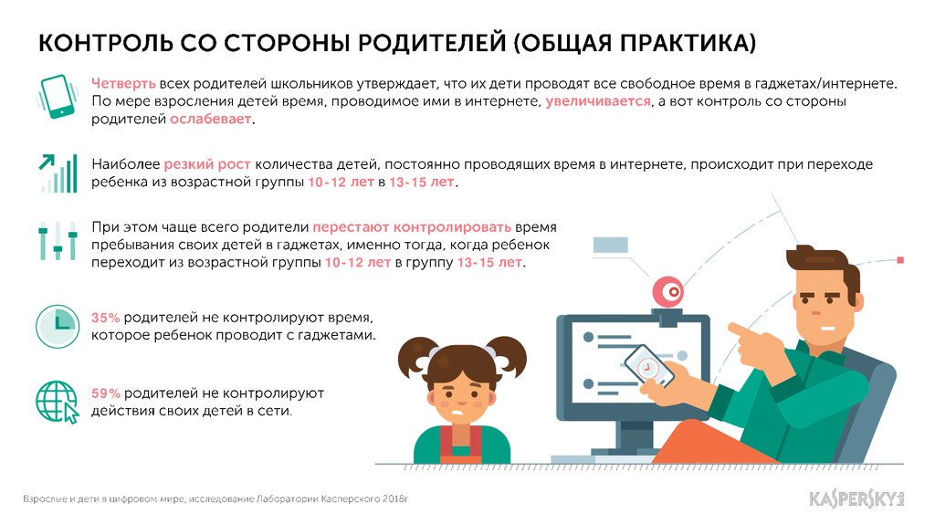 Проект родительский контроль