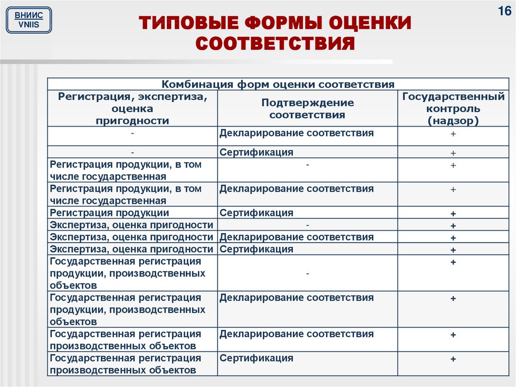 Примеры Оценок Впечатлений О Работе Магазина